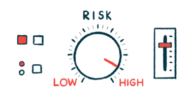A risk dashboard with a dial marked 