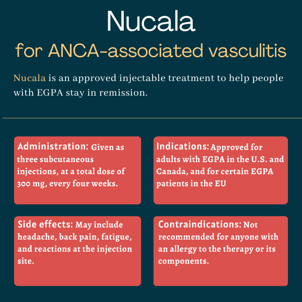 Nucala for ANCA vasculitis