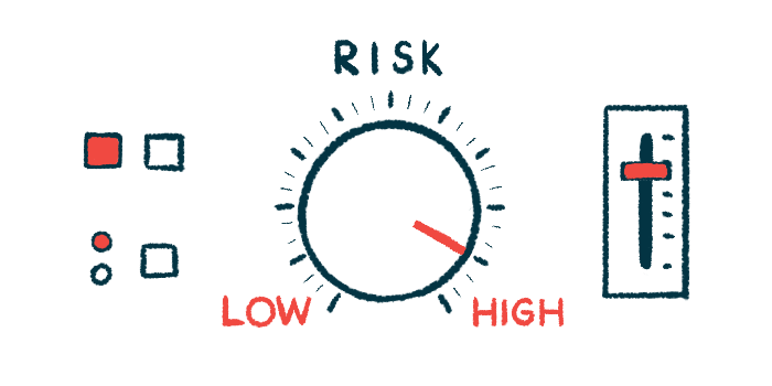 A RISK dial point to HIGH in this illustration.