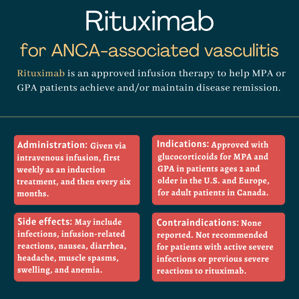 Rituximab for ANCA vasculitis