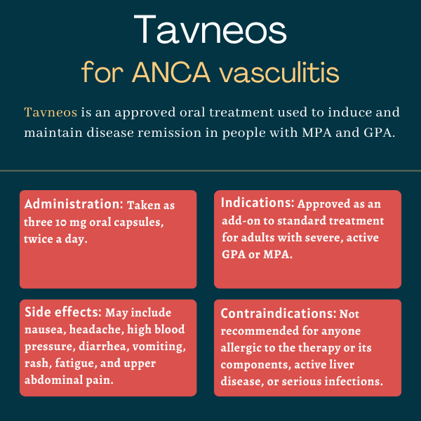 Tavneos for ANCA-associated vasculitis