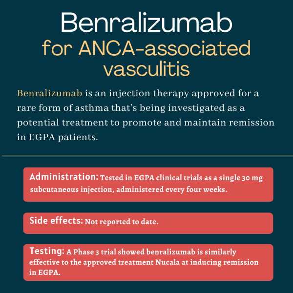 Benralizumab for ANCA-associated vasculitis